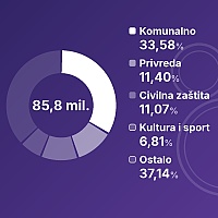 Sličica