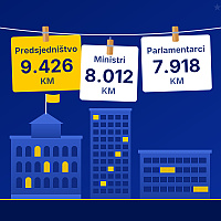 Članovima Predsjedništva BiH plata će iznositi blizu 10 hiljada KM, a državnim ministrima i parlamentarcima oko osam