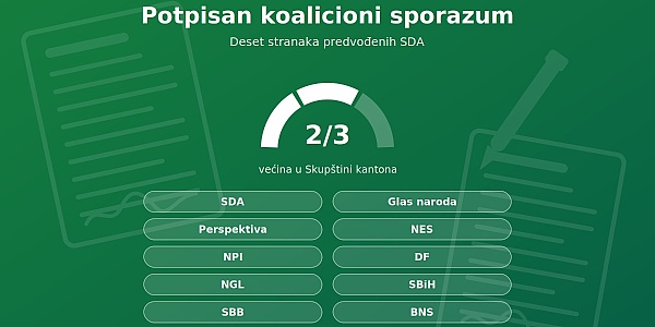 Potpisan koalicioni sporazum deset stranaka: SDA predvodi novu parlamentarnu većinu u BPK Goražde