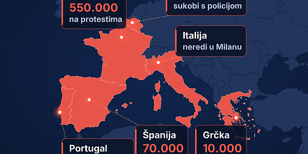 Talas nezadovoljstva širi se Evropom: Građanima je dosta poskupljenja, protesti u šest zemalja