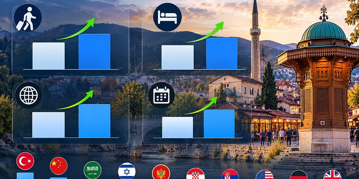Turistički rast u Kantonu Sarajevo: Više od 677.000 posjetilaca u devet mjeseci