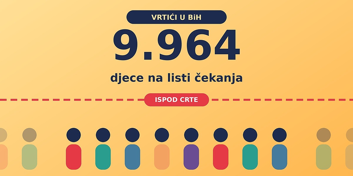 Mjesto u vrtiću postaje luksuz: Skoro 10.000 djece u BiH ostalo bez upisa