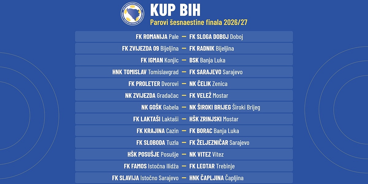 Poznati parovi šesnaestine finala Kupa BiH: Željezničar u derbiju protiv Slobode, Sarajevo gostuje Tomislavu