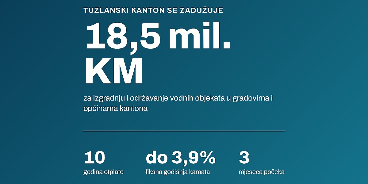 Tuzlanski kanton pokrenuo zaduženje od 18,5 miliona KM: Bankama ostavljena sedmica za dostavljanje ponuda