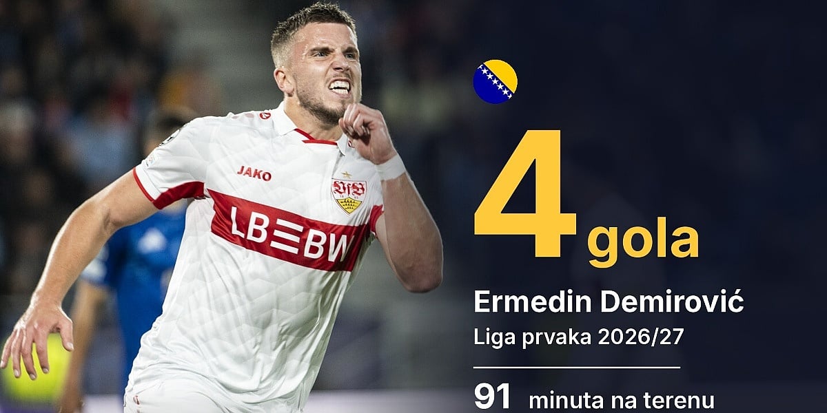 Demirović i nakon trećeg kola na vrhu liste strijelaca Lige prvaka, četiri gola dao za 91 minutu Demirović i nakon trećeg kola na vrhu liste strijelaca Lige prvaka, četiri gola dao za 91 minutu