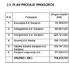 Nabacajmo podatke: Konfuzan i proizvoljan plan APF-a za višemilionsku prodaju preduzeća u FBiH