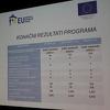 EU Program za oporavak od poplava: Pozitivan uticaj na živote više od 610.000 ljudi u BiH