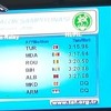 Balkansko prvenstvo: Pezera i Olimpijadu dijelilo 28 cm, Malkočeviću novi dvoranski državni rekord