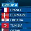 Grupe rukometnog turnira na OI u Rio de Janeiru: Hrvatska, Francuska i Danska skupa