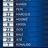 Sastavi za meč u Madridu: Ronaldo predvodi Galacticose, Toure počinje za City