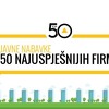 Objavljena baza podataka o javnim nabavkama: 50 kompanija dobilo preko 2,3 milijarde KM