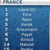Objavljene postave za prvi meč Eura: Francusku predvode Griezmann i Giroud, Martial na klupi