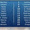 Historijski sastavi: Albanija debituje protiv Švicarske, prvi put na Euru brat protiv brata