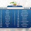 Hodgson i Slutsky odabrali: Vardy i Sturridge na klupi Engleske, Ruse predvodi Dzyuba