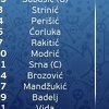 Vatreni ili Mr. CR: Čačić vratio postavu s početka Eura, Santos zamijenio Carvalha