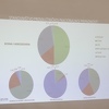 U BiH živi 50,11% Bošnjaka, 30,78% Srba i 15,43% Hrvata