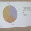 Prema popisu iz 2013. u BiH ima 38,7% kompjuterski nepismenog stanovništva