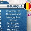 Bale ili Hazard: Poznati sastavi za sudar Velsa i Belgije