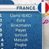 Klasik za finale Eura: Poznati sastavi Njemačke i Francuske