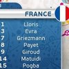 Poznati sastavi za veliko finale: Deschamps bez izmjene, Santos vratio Pepea i Williama