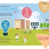 Zajedno za bolje sutra: dm u BiH realizuje 10 društveno korisnih projekata