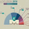 DPS Mile Đukanovića pobjednik parlamentarnih izbora u Crnoj Gori