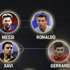 UEFA odabrala  11 najboljih igrača u Ligi prvaka svih vremena
