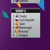U Istanbulu izvučene grupe za Eurobasket 2017.