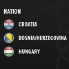 Fed Cup: Teniserke BiH danas protiv Mađarske