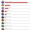 Aleksandar Vučić ubjedljivo vodi, neće biti drugog kruga