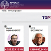 CIN objavio bazu o advokatima po službenoj dužnosti: 1.247 advokata plaćeno 76,2 miliona KM