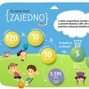 Izabrano deset pobjedničkih školskih projekata projekta dm