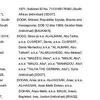 Nova američka "crna lista": Na spisku Dodik, Čengić, Šahinpašić, Karadžić, SDS...