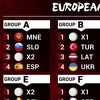 Poznati potencijalni protivnici košarkaške reprezentacije BiH u kvalifikacijama za SP
