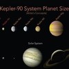 NASA otkrila solarni sistem s istim brojem planeta kao u Sunčevom sistemu