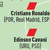 L'Equipeov najbolji tim u 2017. godini: Buffon na golu, Ronaldo i Cavani u napadu