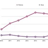 U 2017. godini u BiH uvezeno 11 hiljada novih i 60 hiljada polovnih automobila