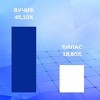 Nezvanični rezultati izbora: Glavni grad Srbije osvojio Vučićev SNS sa 45,2 posto glasova
