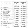 Porezni obveznici FBiH ove godine uplatili skoro 800 miliona KM javnih prihoda