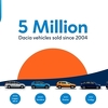 Dacia prodala pet miliona vozila od 2004. godine: Sandero pokorio Evropu