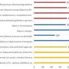 Politička kriza zaustavila realizaciju reformske agende u BiH