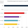 CCI: BiH rekorder u sporosti približavanja EU