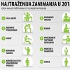 Pročitajte koja su najtraženija zanimanja u BiH