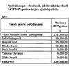Pogledajte kome su bh. funkcioneri dodijelili tri miliona KM iz tekuće rezerve