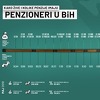 Više od 60 posto penzionera u FBiH prima do 348 KM, a 20.000 manje od 50 KM mjesečno