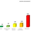 Političari ispunili samo 32 od ukupno 966 obećanja datih uoči Općih izbora 2014. godine