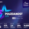 LRC i Poslovne novine: Žene su pouzdan partner u poslovnom svijetu