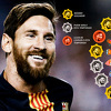Messi ruši sve rekorde, ali "zlatni krug" pokazuje zašto ga se boji svaka odbrana