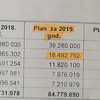 Autoceste FBiH povećale rashode za plate sa devet na više od 18 miliona KM