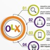 Novosti iz OLX.ba laboratorije: Pojednostavljena objava oglasa za poslodavce